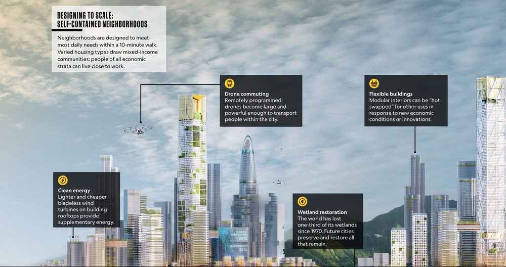 Principles of City Design — mifairgroundsfuture.org